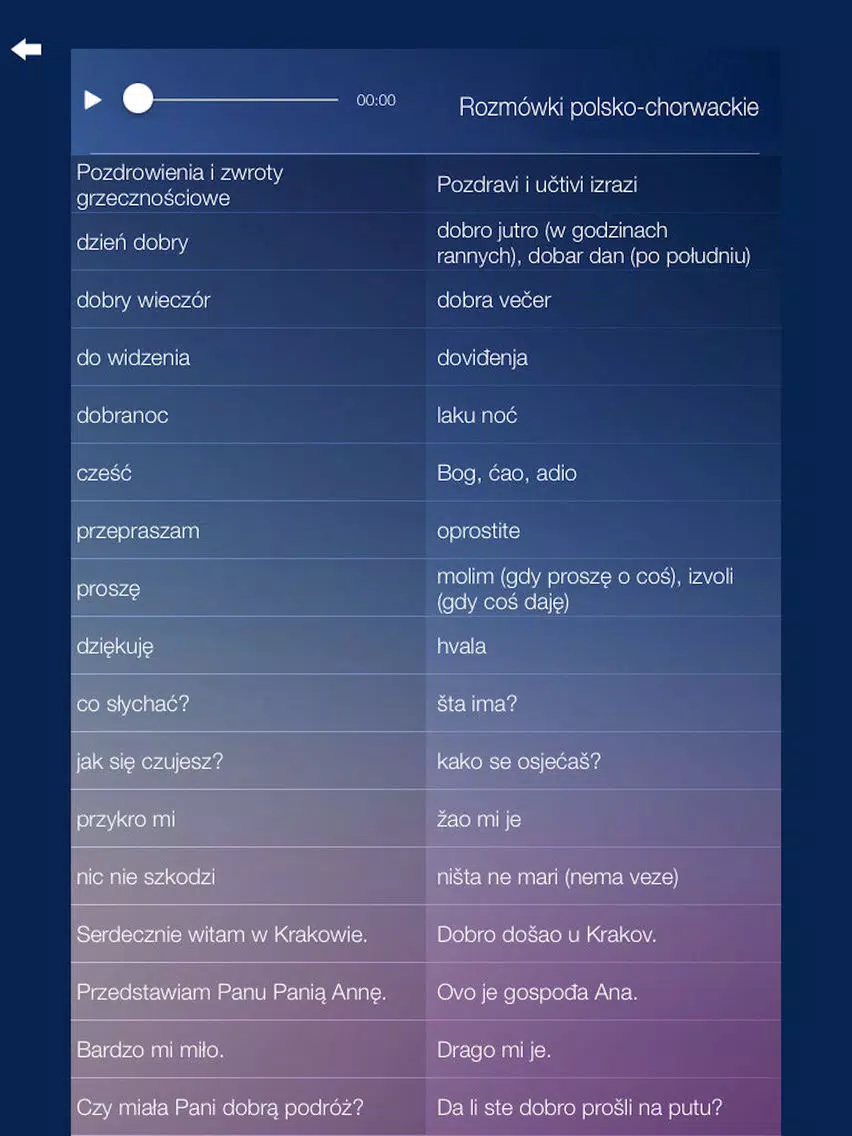 ภาพหน้าจอของ Rozmówki polsko-chorwackie iPad 