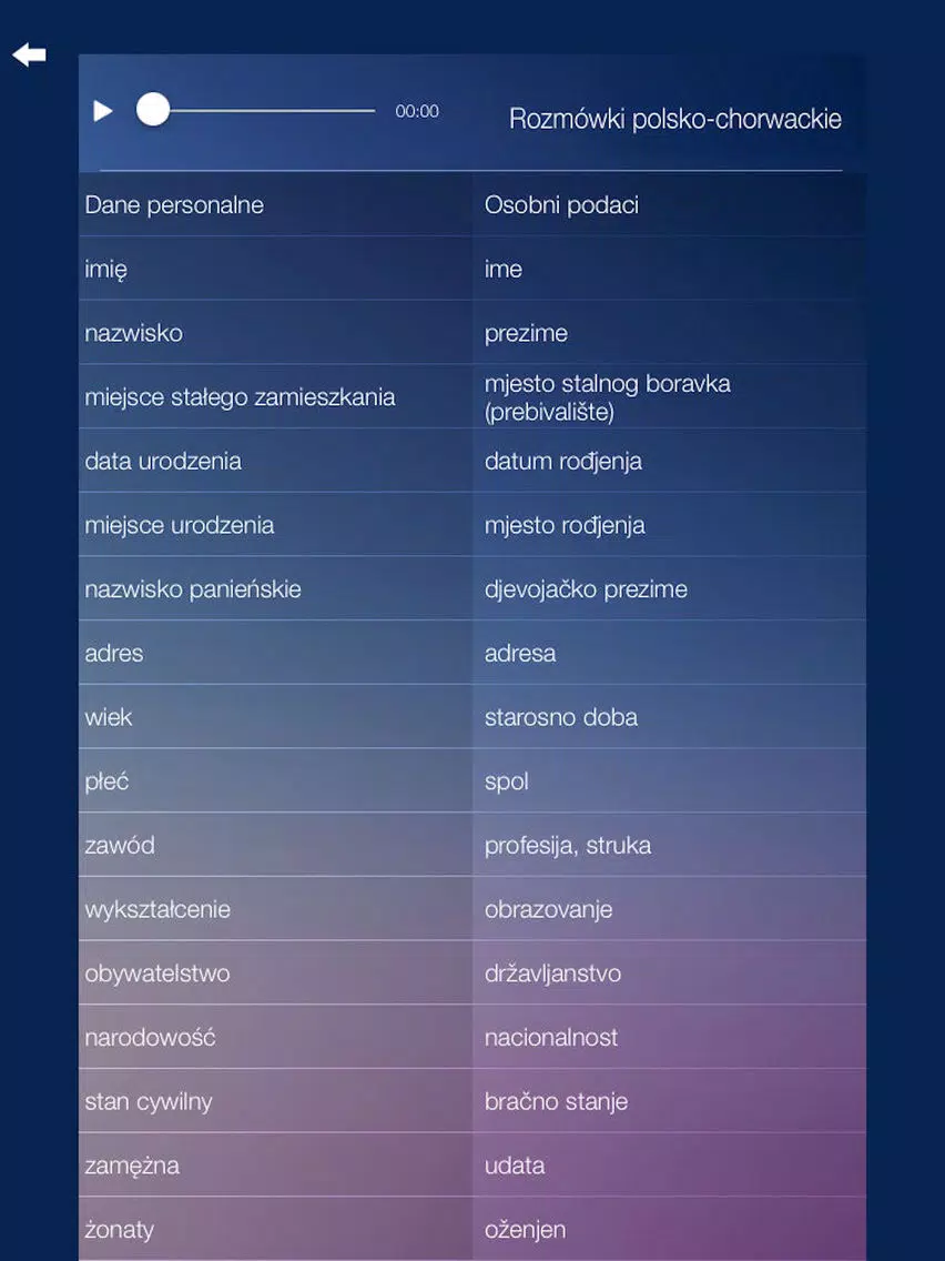 ภาพหน้าจอของ Rozmówki polsko-chorwackie iPad 