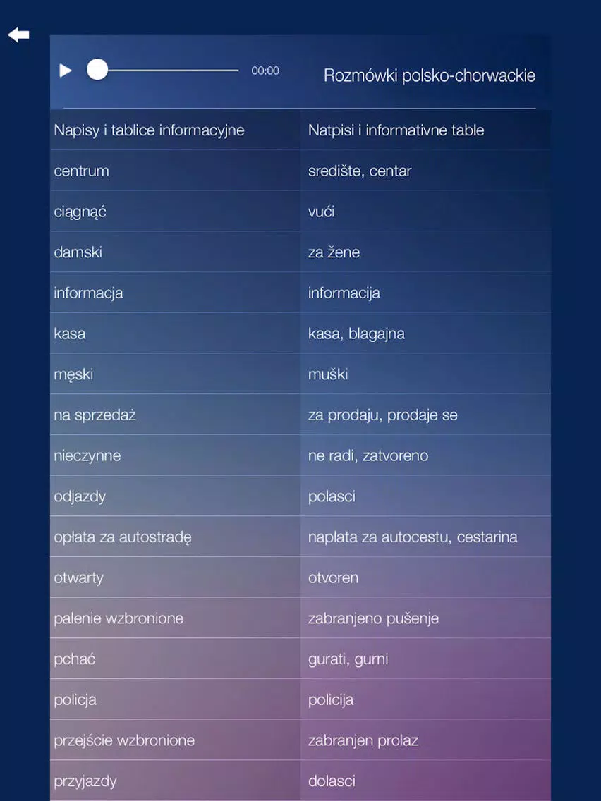 ภาพหน้าจอของ Rozmówki polsko-chorwackie iPad 