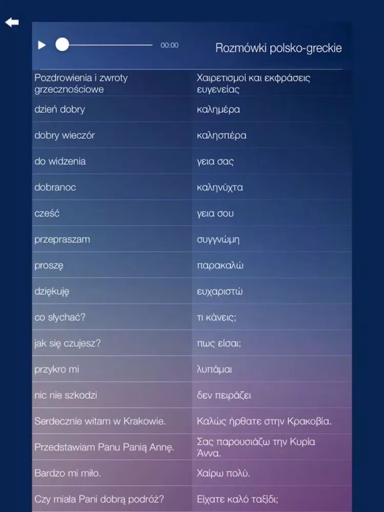 Capturas de tela do Rozmówki polsko-greckie iPad 