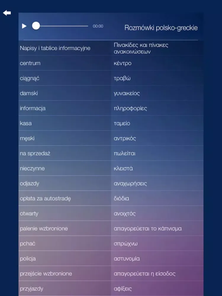 Capturas de tela do Rozmówki polsko-greckie iPad 