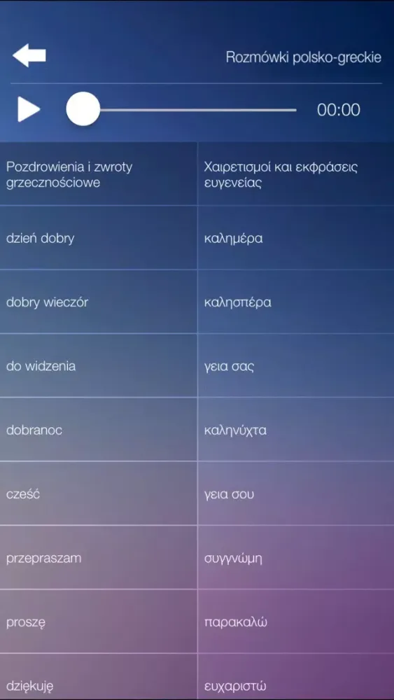 Capturas de tela do Rozmówki polsko-greckie