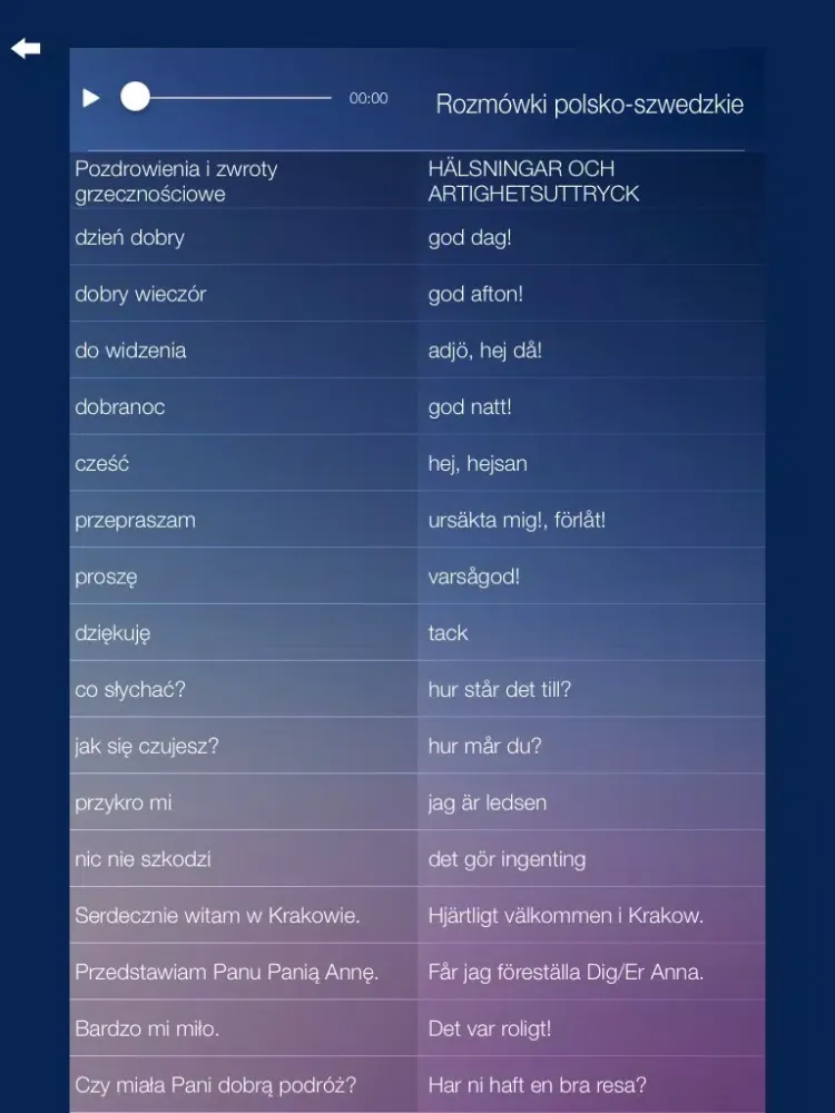 Capturas de tela do Rozmówki polsko-szwedzkie - nauka języka szwedzkiego iPad 