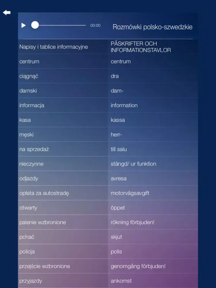 Capturas de tela do Rozmówki polsko-szwedzkie - nauka języka szwedzkiego iPad 