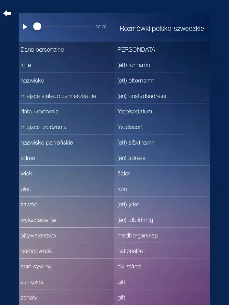 Capturas de tela do Rozmówki polsko-szwedzkie - nauka języka szwedzkiego iPad 