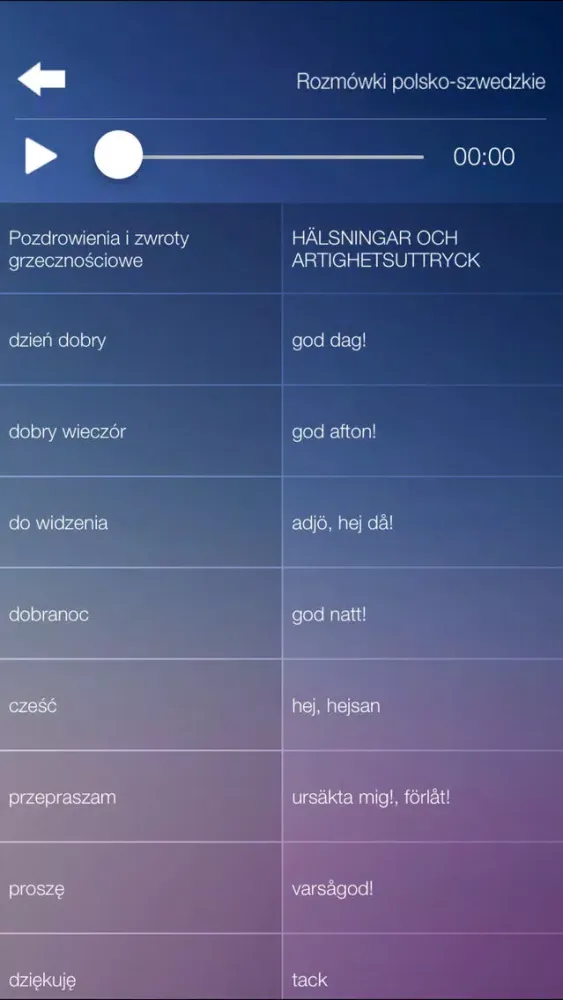 Capturas de tela do Rozmówki polsko-szwedzkie - nauka języka szwedzkiego