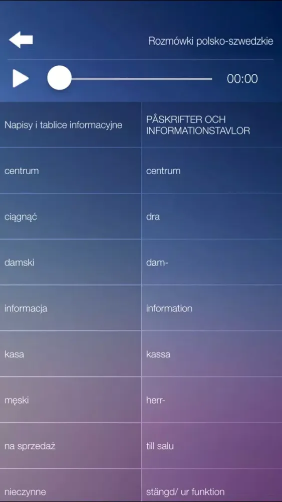 Capturas de tela do Rozmówki polsko-szwedzkie - nauka języka szwedzkiego