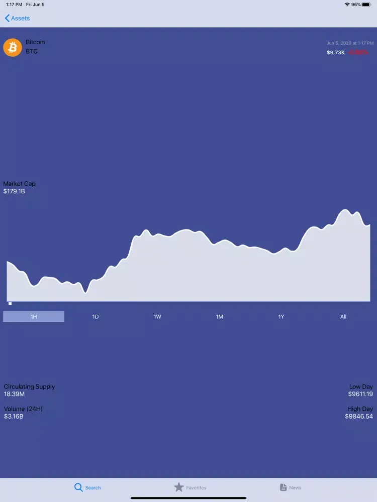 Cryptocurrencies iPad  স্ক্রিনশট