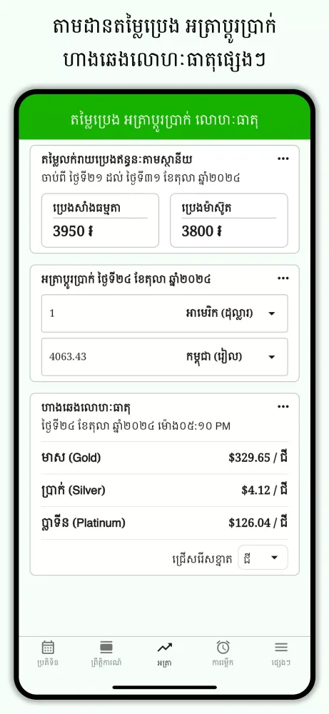 Screenshot di Khmer Lunar Calendar