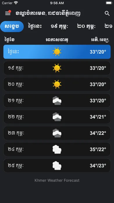 Zrzuty ekranu Khmer Weather Forecast+