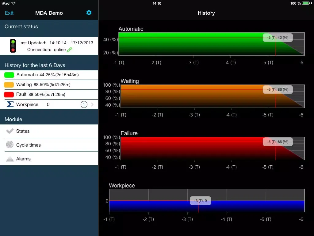Capturas de pantalla de Flowtrol HMI Lite iPad 