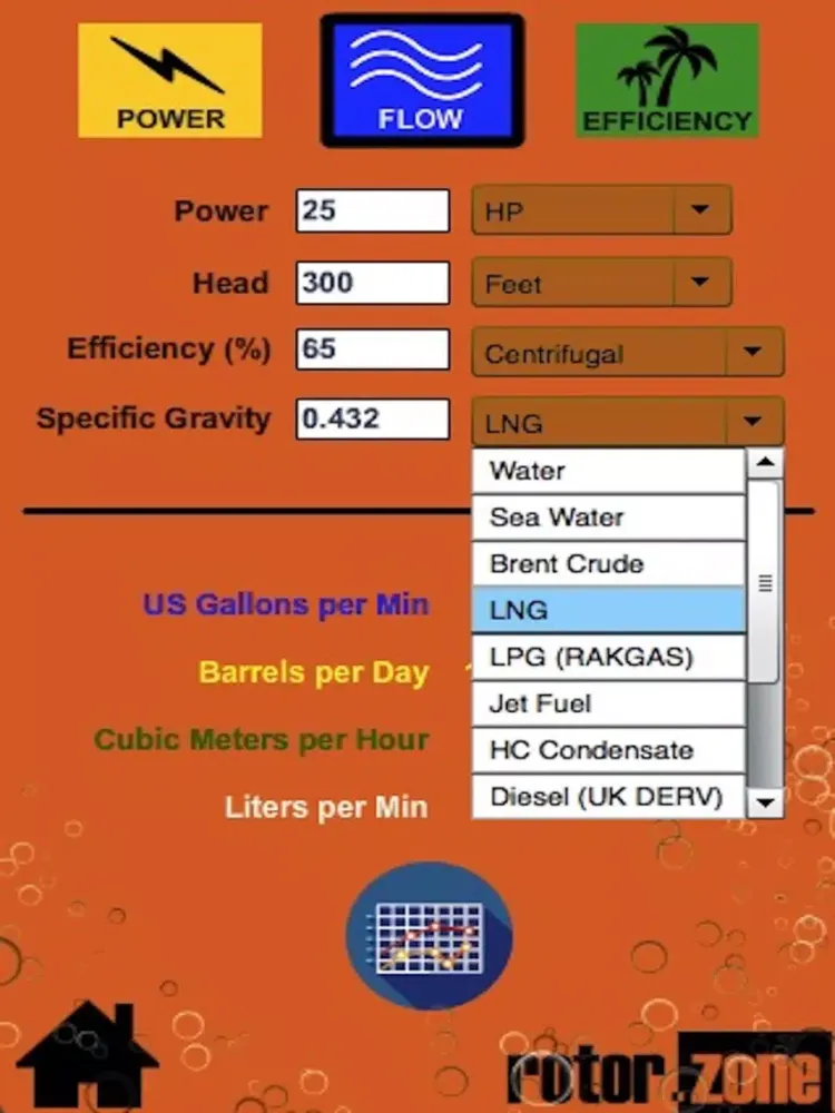 Pump Size iPad 應用截圖