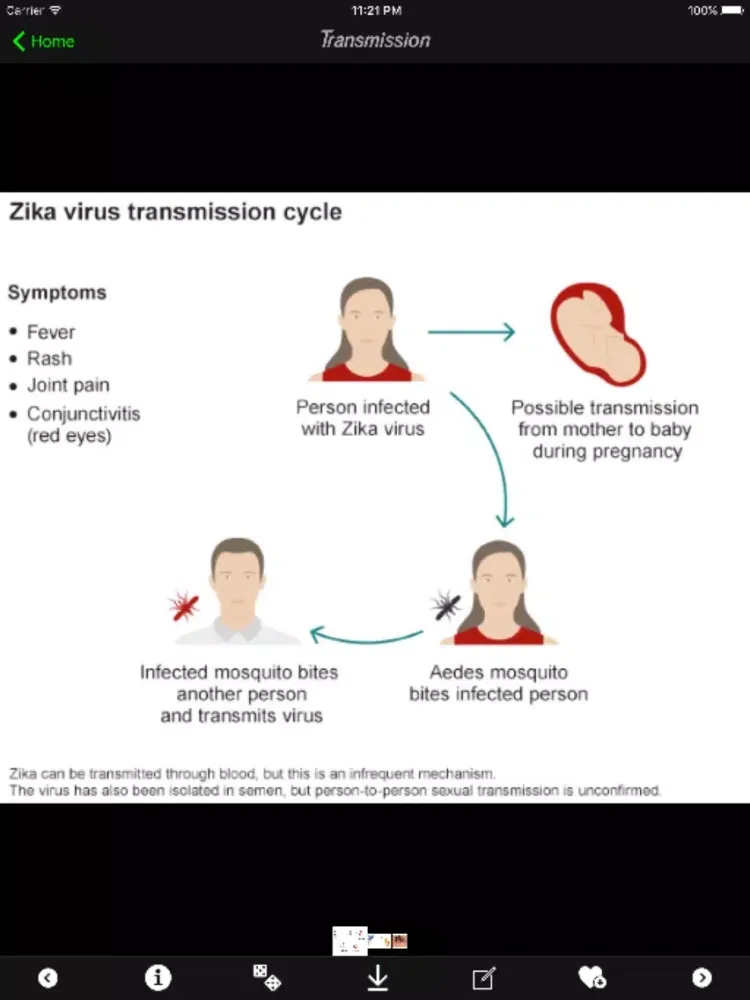 صور Zika Virus Info Pro iPad 