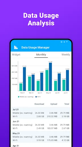 Data Usage Manager & Monitor Screenshots