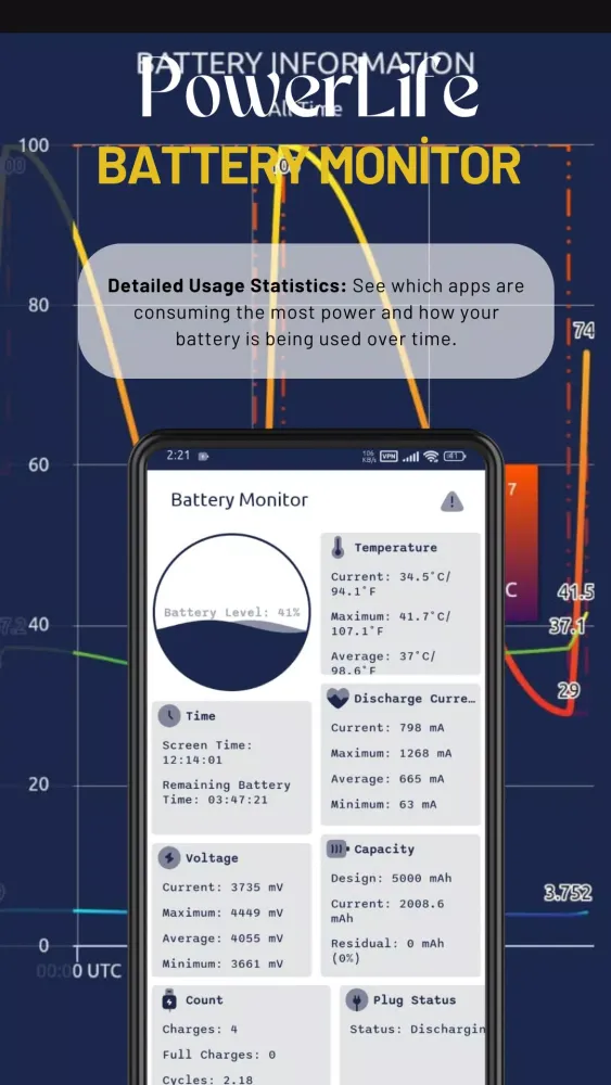 Tangkapan skrin PowerLife - Battery Monitor