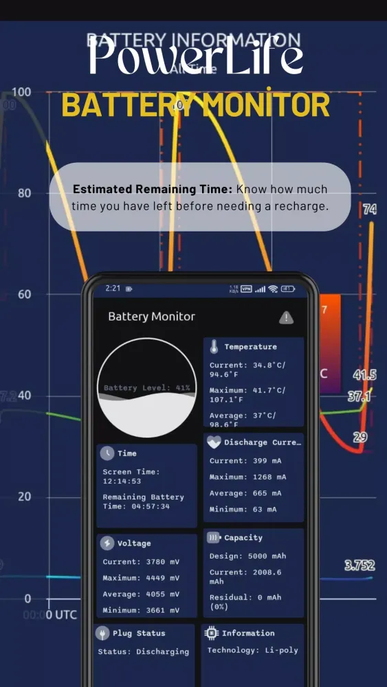 Tangkapan skrin PowerLife - Battery Monitor