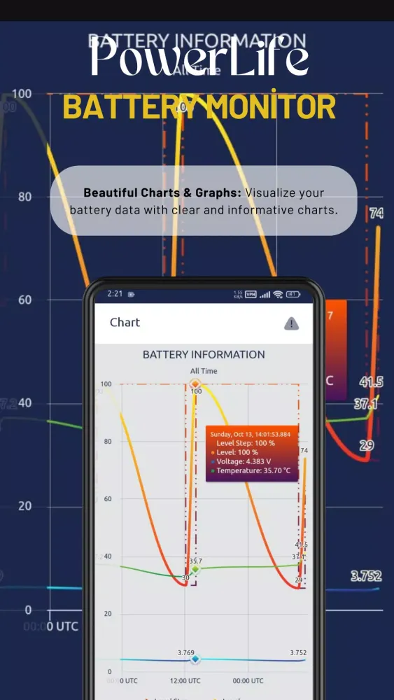 Tangkapan skrin PowerLife - Battery Monitor