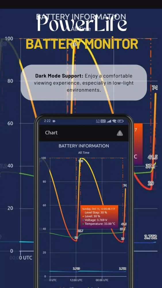 Tangkapan skrin PowerLife - Battery Monitor