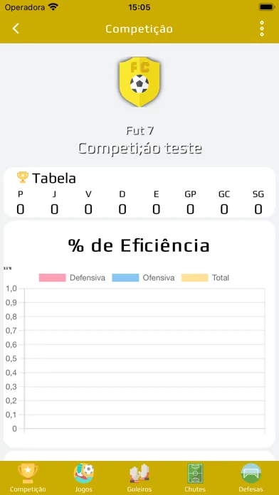 Capturas de tela do Sou Goleiro App