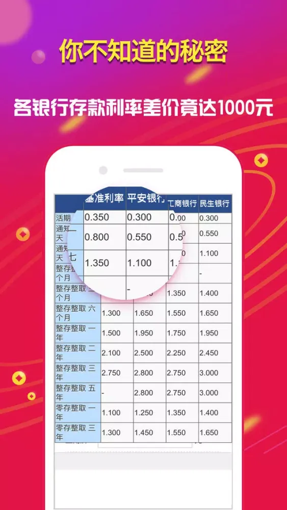 صور 人人信贷-工薪白领闪电贷款、免信审借贷宝典！