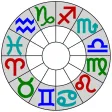 Astrological Charts Astrological Charts