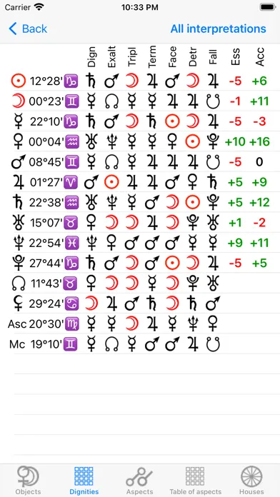 Capturas de tela do Astrological Charts Lite