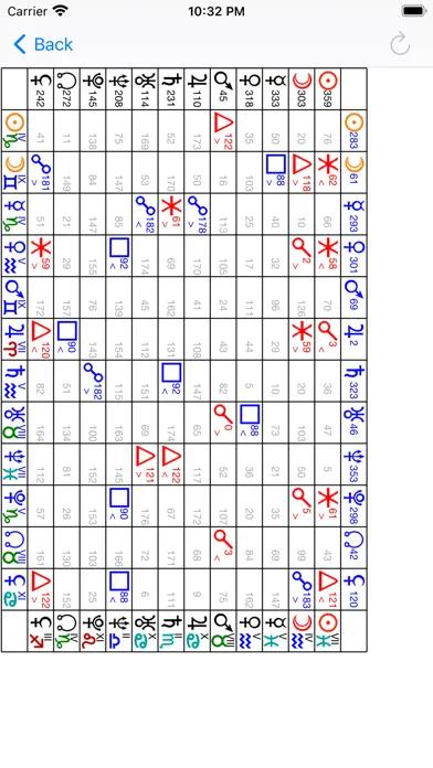 Capturas de tela do Astrological Charts Lite