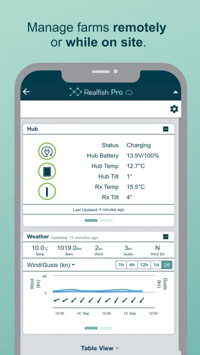 Realfish Pro سکرین شاٹس