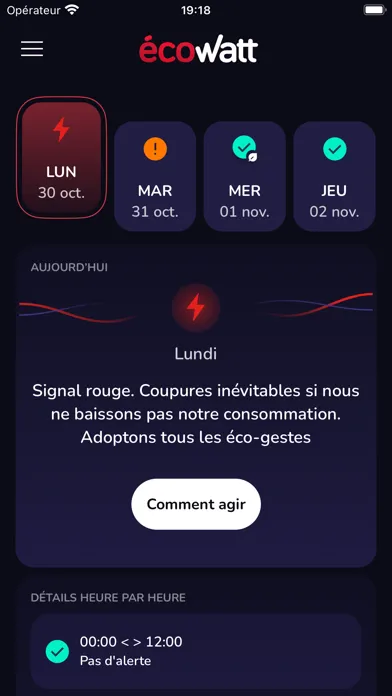 تصاویر EcoWatt