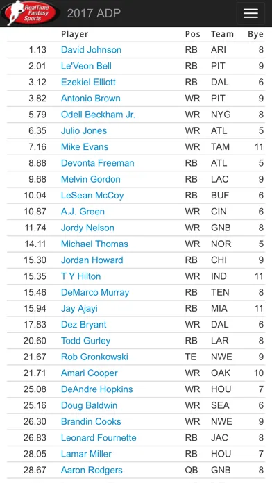 Draft Guide スクリーンショット