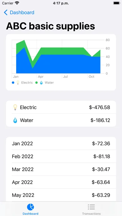 Tangkapan layar Stats for YNAB