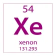 Element Find Element Find