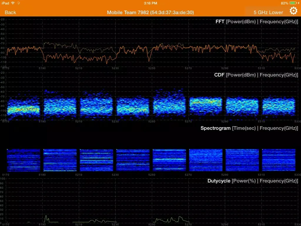 صور ZoneDirector Remote Control iPad 