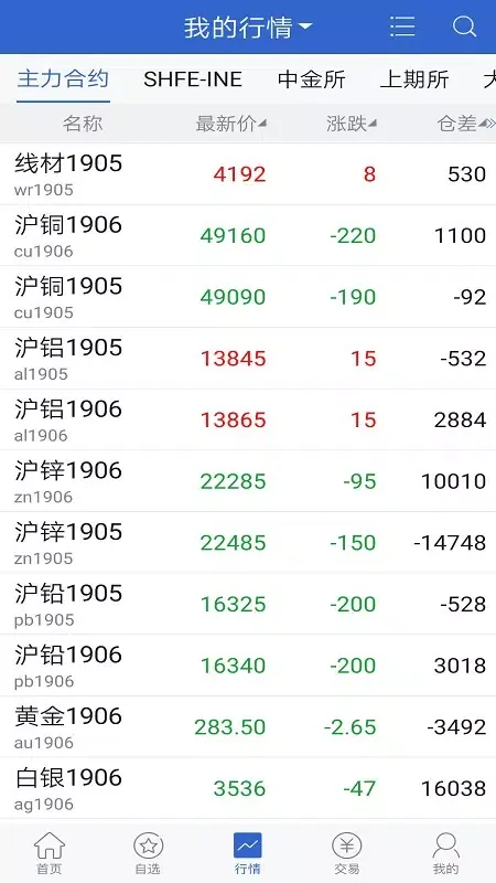 Capturas de pantalla de 先锋期货