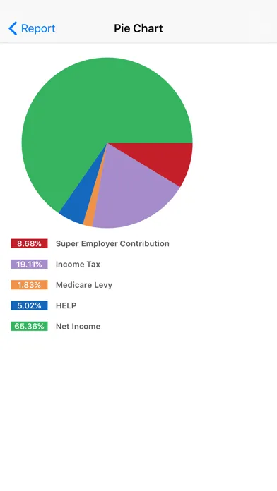 Скриншоты Income Tax Calculator (Aussie & NZ)