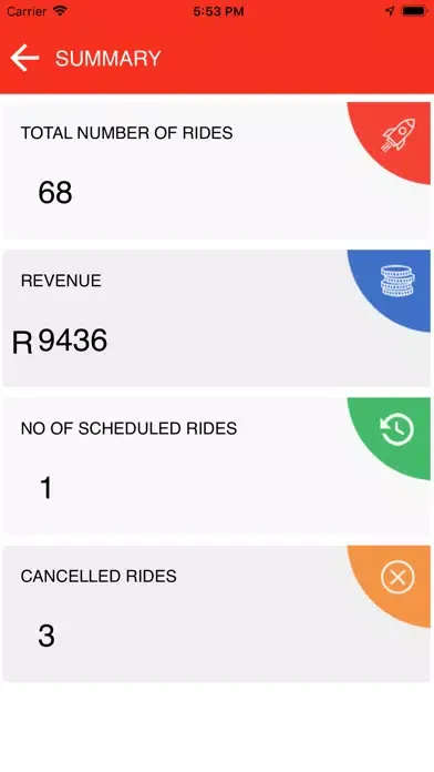 RUMA Provider Screenshots
