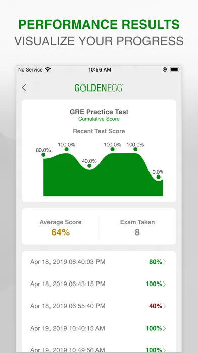 Скриншоты GRE Practice Test Prep