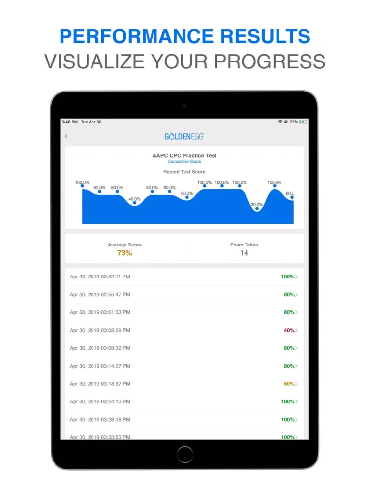 AAPC CPC Practice Test Prep iPad 應用截圖