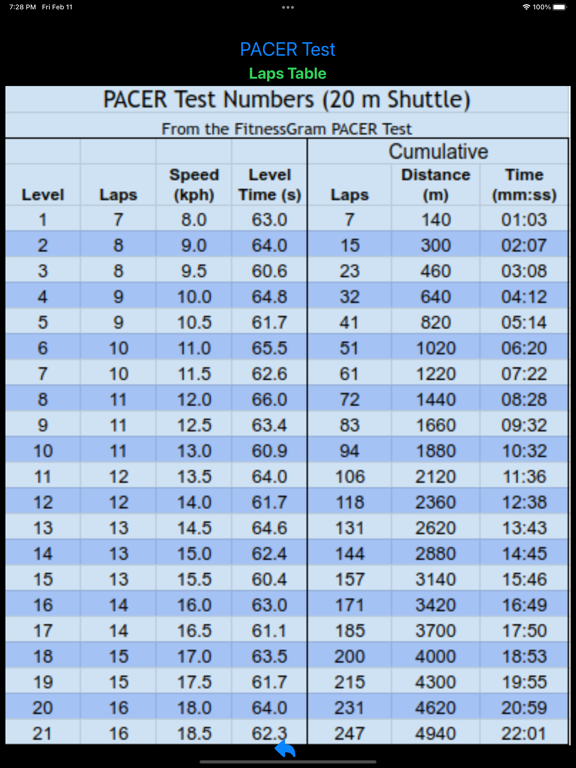 Pacer Pro iPad  スクリーンショット