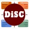 Psychological test-DiSC test