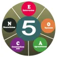 Big Five Personality test Big Five Personality test