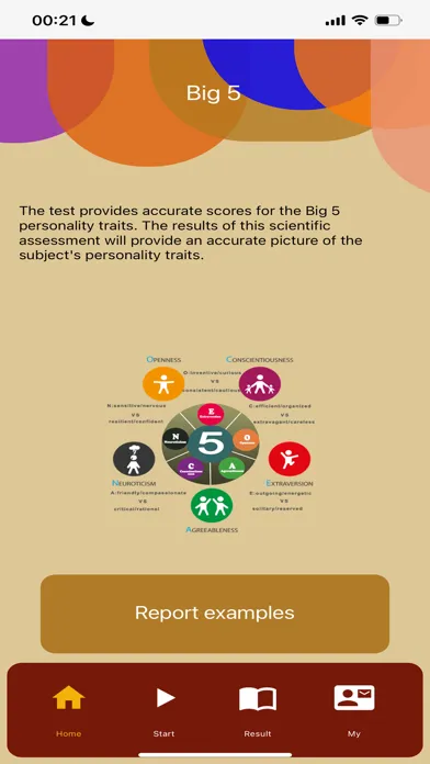صور Big Five Personality test