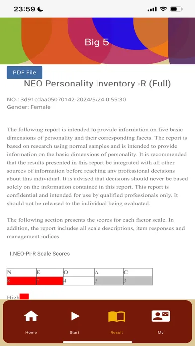 صور Big Five Personality test