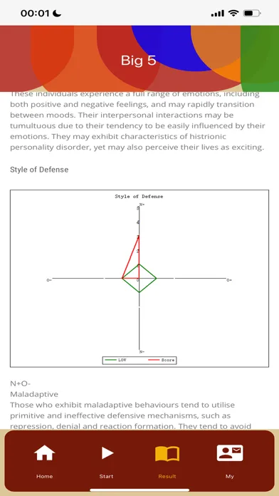 صور Big Five Personality test