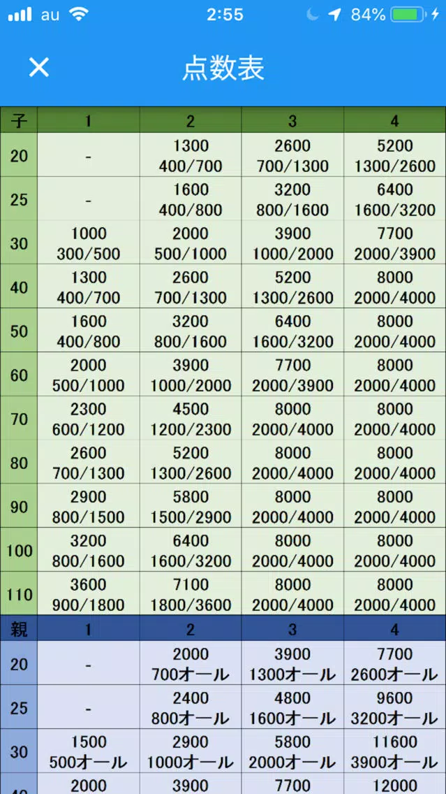 符計算できる人向け麻雀点数計算機 سکرین شاٹس