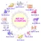 Chuyện tình yêu của 12 chòm sao