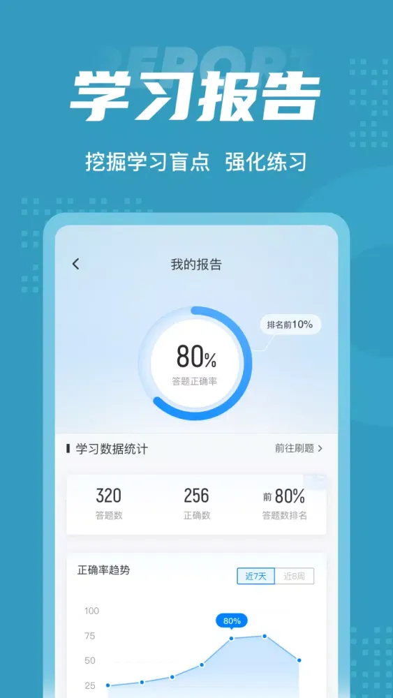 初级审计师考试聚题库 Ekran Görüntüleri