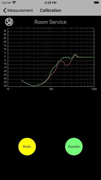 Screenshot di System Audio Room Service