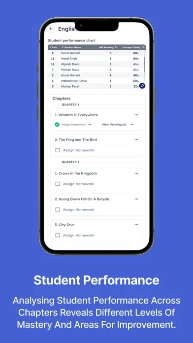 Teachers App-Saarthi Pedagogy سکرین شاٹس