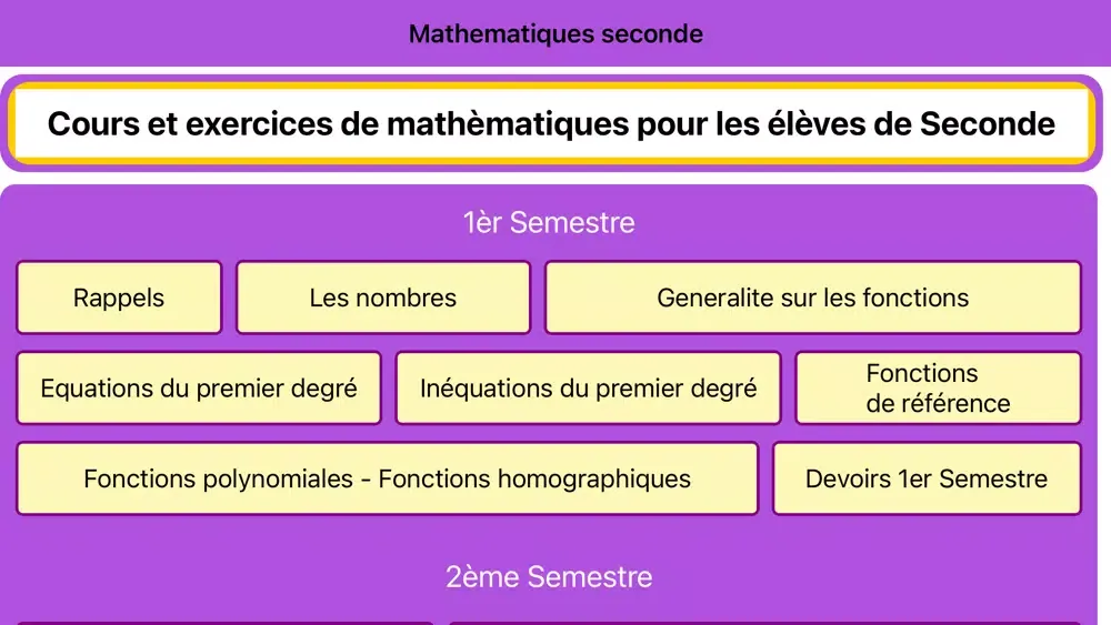 Mathématiques seconde Screenshots